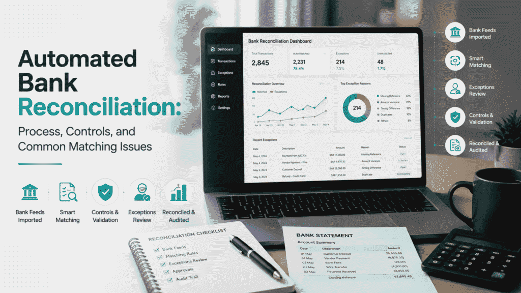 Automated bank reconciliation workflow showing bank feed, matching, exception queue, and audit lock